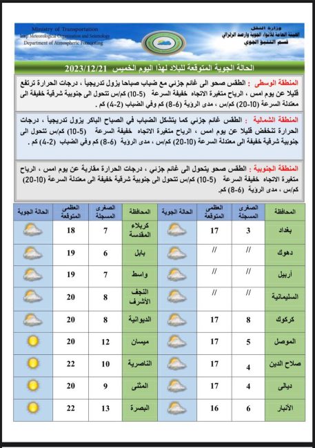 طقس العراق.. تساقط أمطار وثلوج وانخفاض بدرجات الحرارة خلال الأيام المقبلة