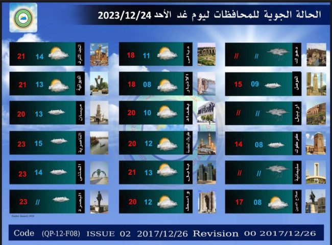 طقس العراق.. أمطار وضباب وانخفاض بالحرارة خلال الأيام المقبلة