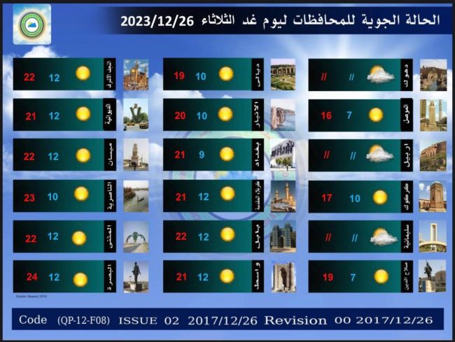 طقس العراق.. أمطار وضباب خلال الأيام المقبلة