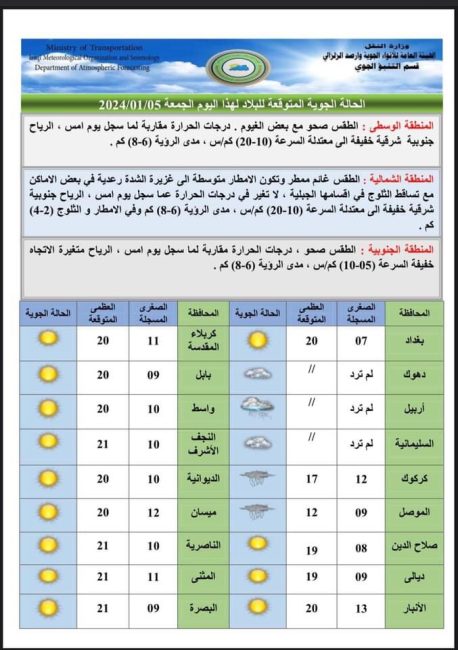 طقس العراق.. أمطار وارتفاع في درجات الحرارة الأسبوع المقبل