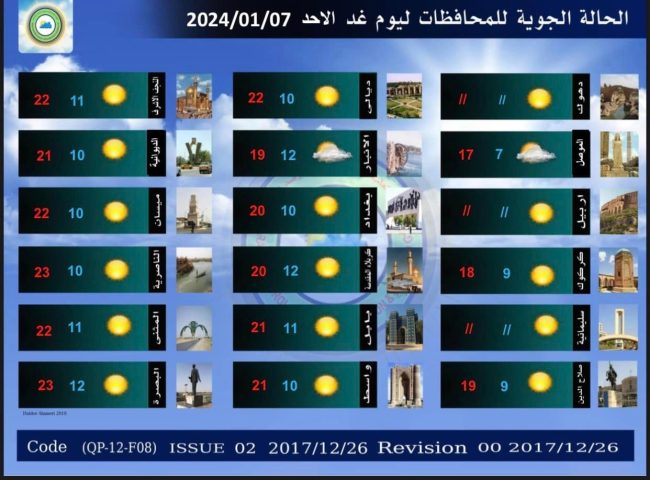 طقس العراق.. استقرار الحرارة وأمطار وثلوج خلال الأيام المقبلة