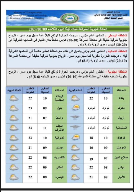 طقس العراق.. أمطار رعدية وثلوج وانخفاض في درجات الحرارة خلال الأيام المقبلة