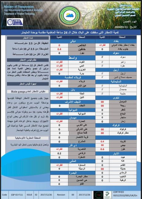 طقس شتوي خلال الأيام المقبلة.. أمطار وثلوج بمناطق متفرقة من العراق