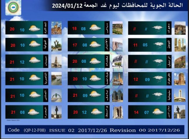 طقس شتوي خلال الأيام المقبلة.. أمطار وثلوج بمناطق متفرقة من العراق