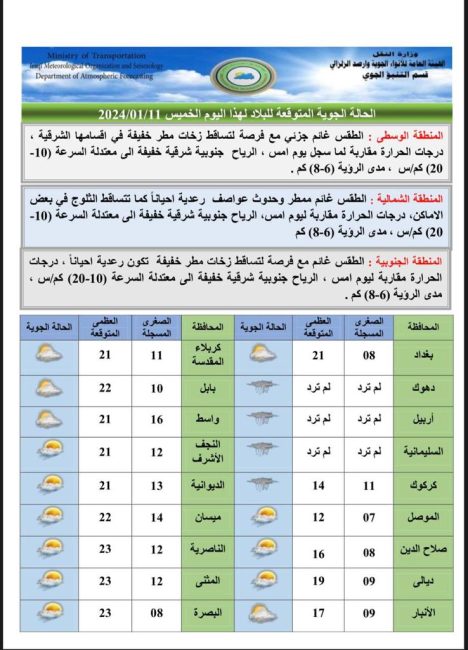 طقس شتوي خلال الأيام المقبلة.. أمطار وثلوج بمناطق متفرقة من العراق