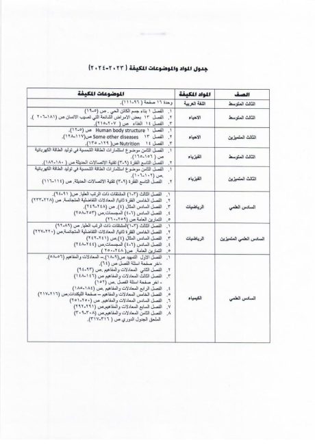 التربية تُعلن المناهج الدراسية التي تم تكييفها للصف الثالث المتوسط والسادس الاعدادي