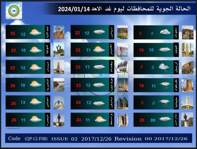 طقس العراق.. أمطار متفرقة وانخفاض بدرجات الحرارة خلال الأيام المقبلة