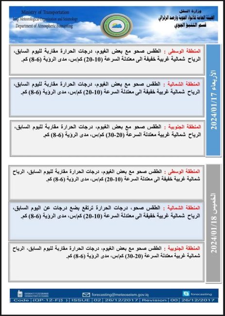 طقس العراق.. صحو مع بعض الغيوم وارتفاع بدرجات الحرارة خلال الأيام المقبلة 