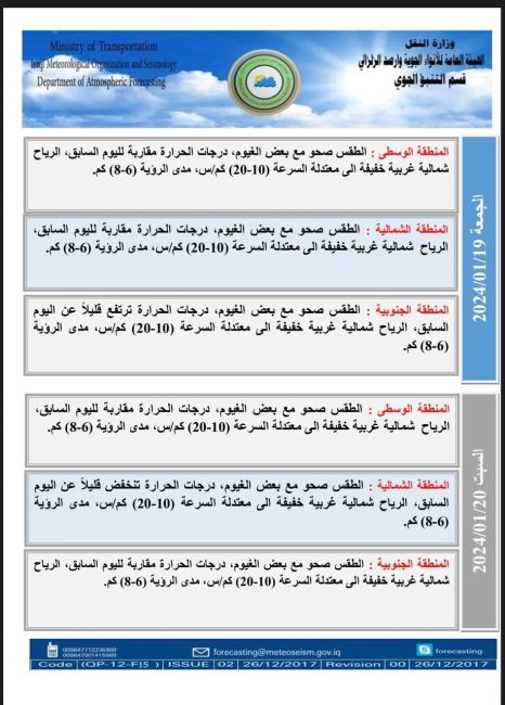 طقس العراق.. صحو مع بعض الغيوم وارتفاع بدرجات الحرارة خلال الأيام المقبلة 