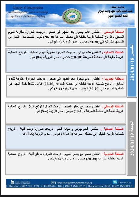 طقس العراق.. غائم مع ارتفاع بدرجات الحرارة خلال الأيام المقبلة