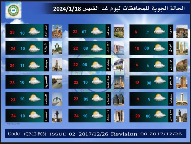 طقس العراق.. غائم مع ارتفاع بدرجات الحرارة خلال الأيام المقبلة