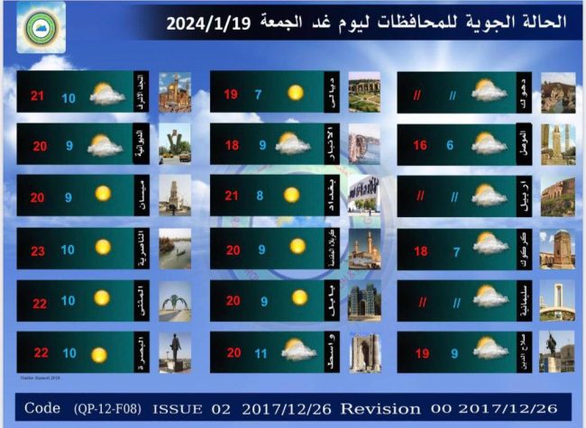 طقس العراق.. ضباب وارتفاع بدرجات الحرارة خلال الأيام المقبلة