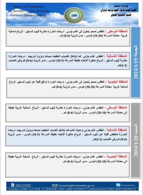 طقس العراق.. ضباب وارتفاع بدرجات الحرارة خلال الأيام المقبلة