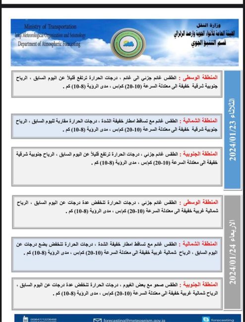 طقس العراق.. غيوم متفرقة وتقلبات بدرجة الحرارة خلال الأيام المقبلة