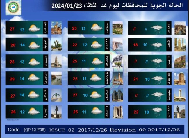 طقس العراق.. أمطار وتقلبات بدرجات الحرارة حتى نهاية الأسبوع الحالي