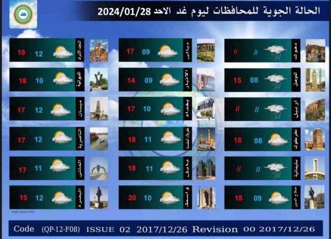 طقس العراق.. أمطار وانخفاض بدرجات الحرارة خلال الأيام المقبلة