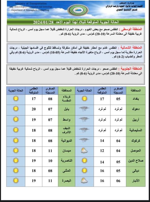 طقس العراق.. أمطار وثلوج وانخفاض في درجات الحرارة خلال الأيام المقبلة 