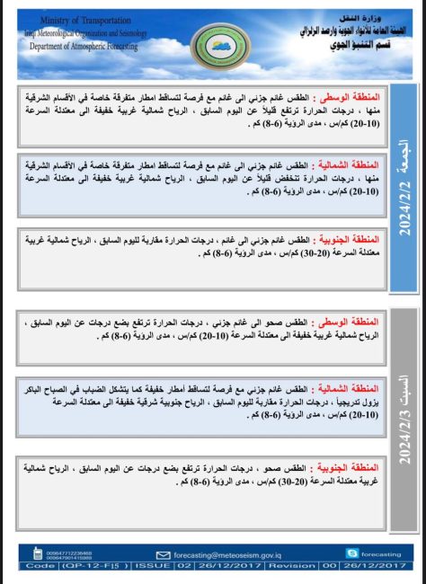 طقس العراق.. أمطار في الشمال وارتفاع درجات الحرارة بالمناطق الجنوبية خلال الأيام المقبلة