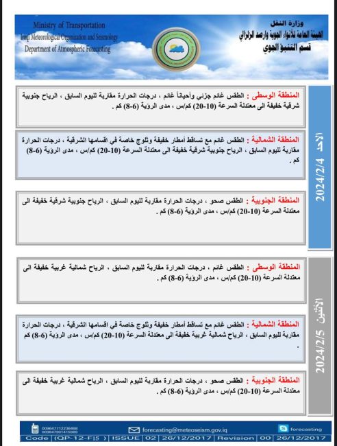 طقس العراق.. أمطار في الشمال وارتفاع درجات الحرارة بالمناطق الجنوبية خلال الأيام المقبلة