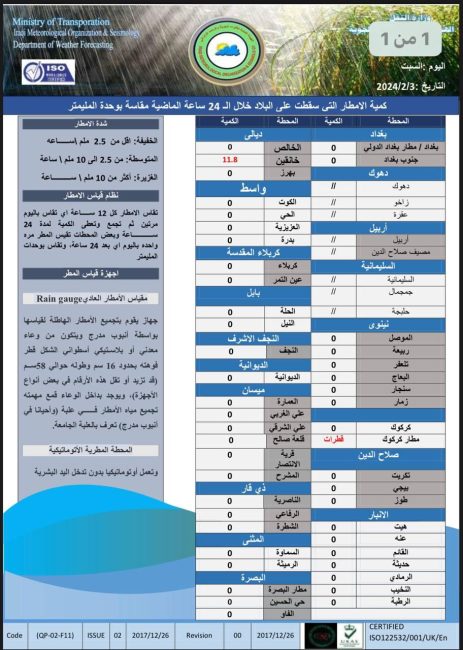 طقس العراق.. أمطار وثلوج شمالاً واستقرار بالحرارة جنوباً خلال الأيام المقبلة