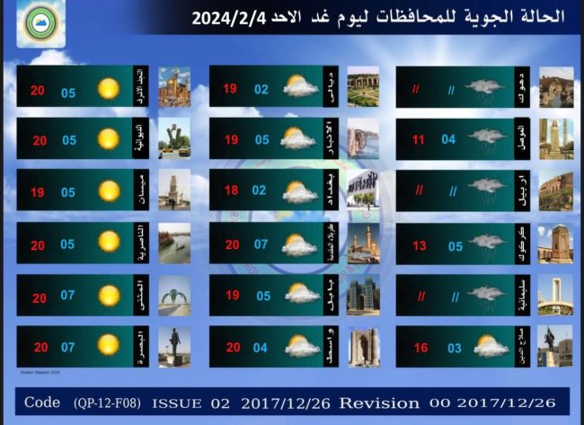 طقس العراق.. أمطار وثلوج شمالاً واستقرار بالحرارة جنوباً خلال الأيام المقبلة