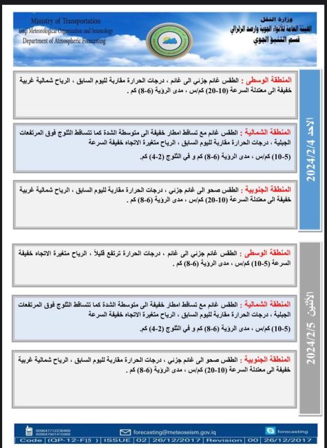 طقس العراق.. أمطار وثلوج شمالاً واستقرار بالحرارة جنوباً خلال الأيام المقبلة