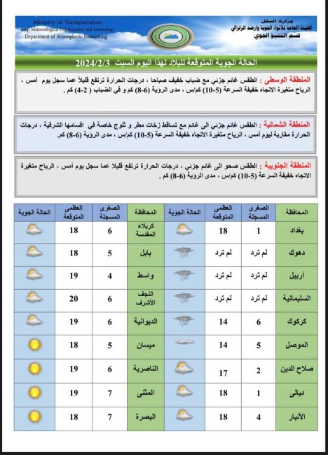 طقس العراق.. أمطار وثلوج شمالاً واستقرار بالحرارة جنوباً خلال الأيام المقبلة