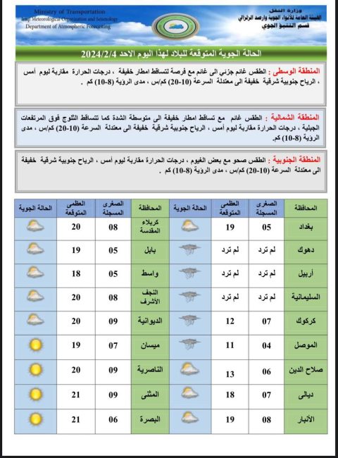 ظهر بمواقع التواصل الاجتماعي.. الداخلية تلقي القبض على سائق دهس شرطيا في بغداد