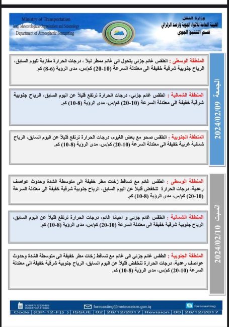 طقس العراق.. أمطار وارتفاع بدرجات الحرارة خلال الأيام المقبلة