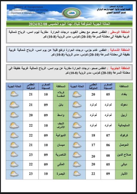 طقس العراق.. أمطار وارتفاع بدرجات الحرارة خلال الأيام المقبلة