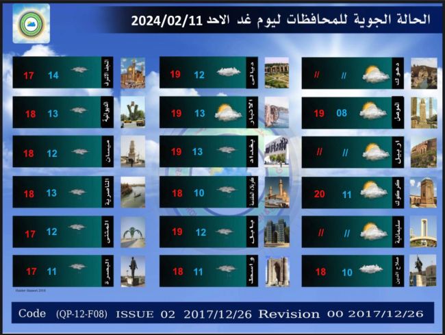 طقس العراق.. أمطار وارتفاع بدرجات الحرارة خلال الأيام المقبلة