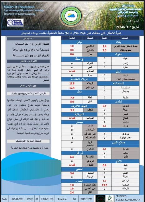 طقس العراق.. أمطار متفرقة وارتفاع بالحرارة خلال الأيام المقبلة