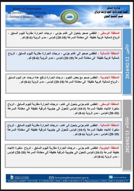 طقس العراق.. أمطار متفرقة وارتفاع بالحرارة خلال الأيام المقبلة