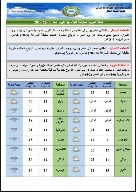 طقس العراق.. أمطار متفرقة وارتفاع بالحرارة خلال الأيام المقبلة