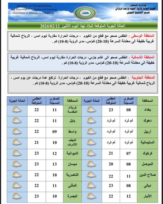 طقس العراق.. أمطار رعدية وانخفاض في درجات الحرارة نهاية الأسبوع الحالي