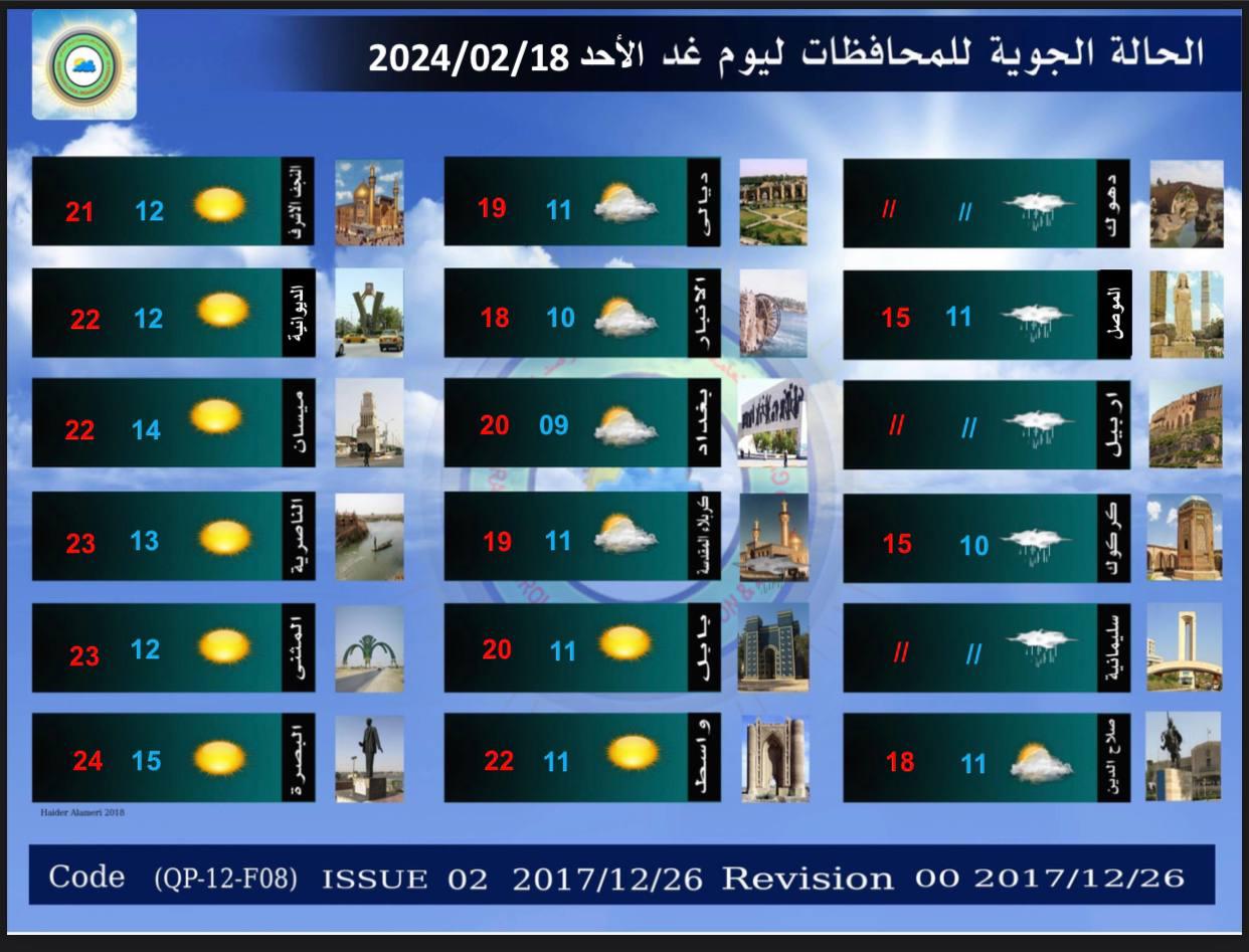 طقس العراق.. أمطار خفيفة متفرقة وارتفاع درجات الحرارة خلال الأيام المقبلة