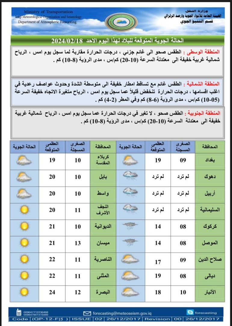 طقس العراق.. أمطار متفرقة وتشكل الضباب يوم غد