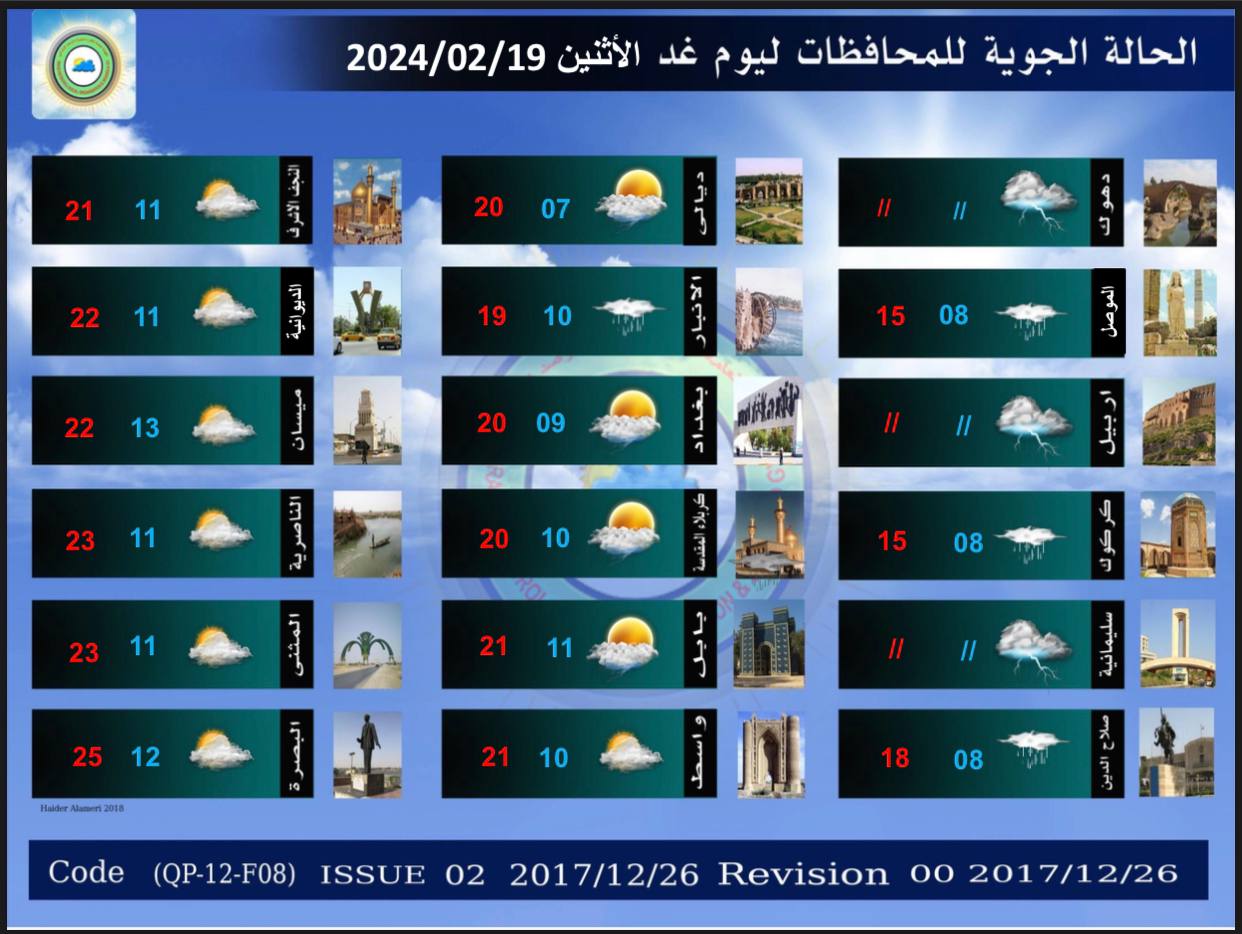 طقس العراق.. أمطار متفرقة وتشكل الضباب يوم غد