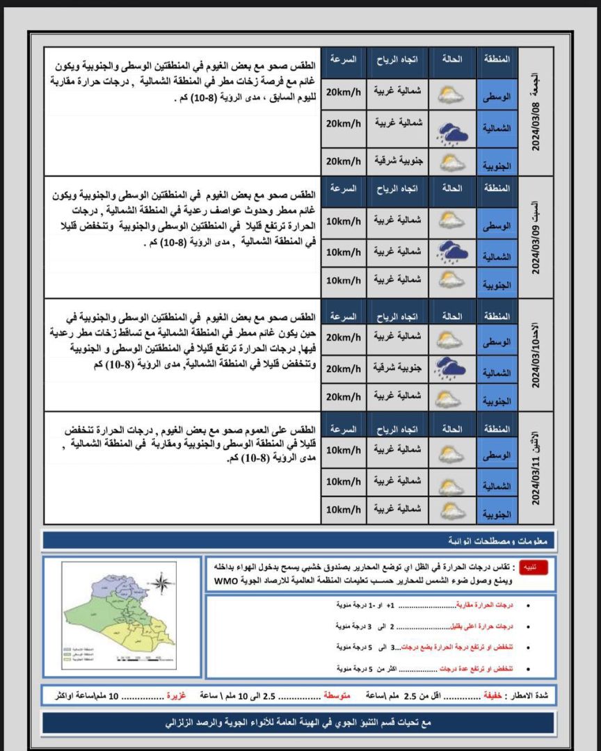 طقس العراق.. أمطار وعواصف رعدية وانخفاض بدرجات الحرارة خلال الأيام المقبلة