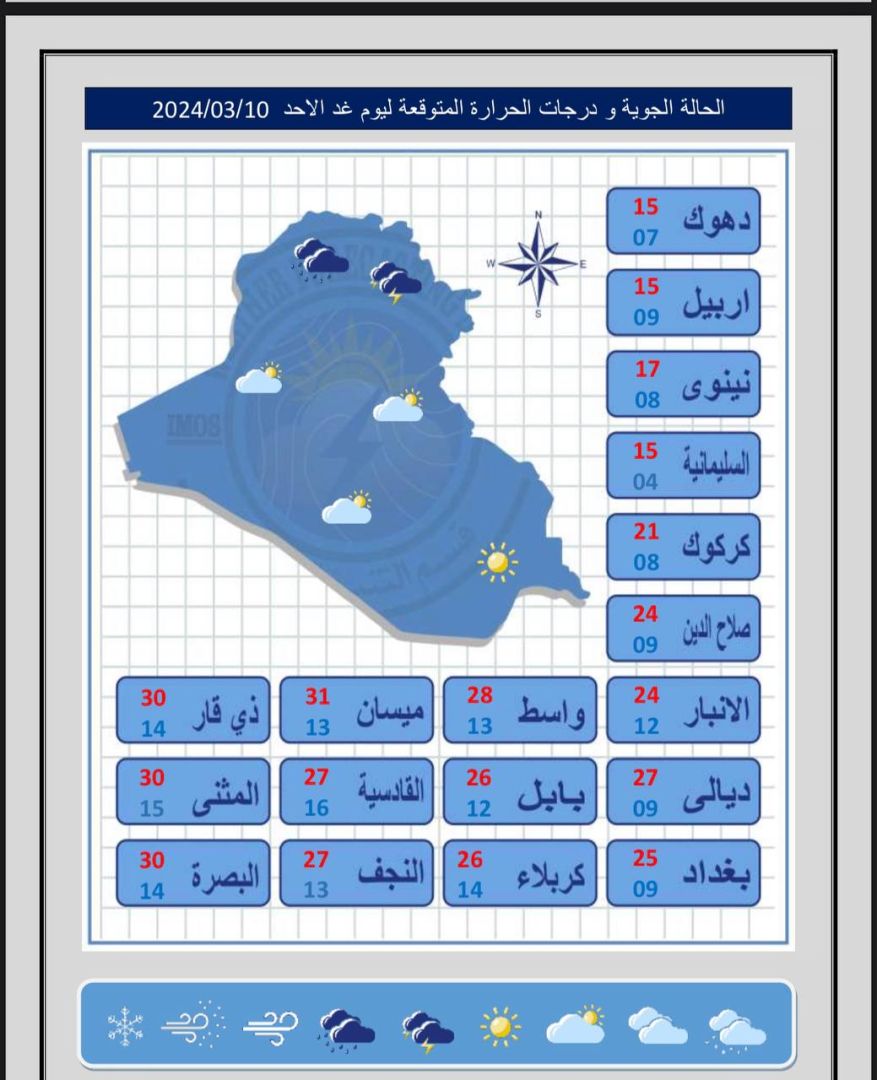 طقس العراق.. أمطار في الشمال وغبار بالجنوب وانخفاض بدرجات الحرارة خلال الأيام المقبلة