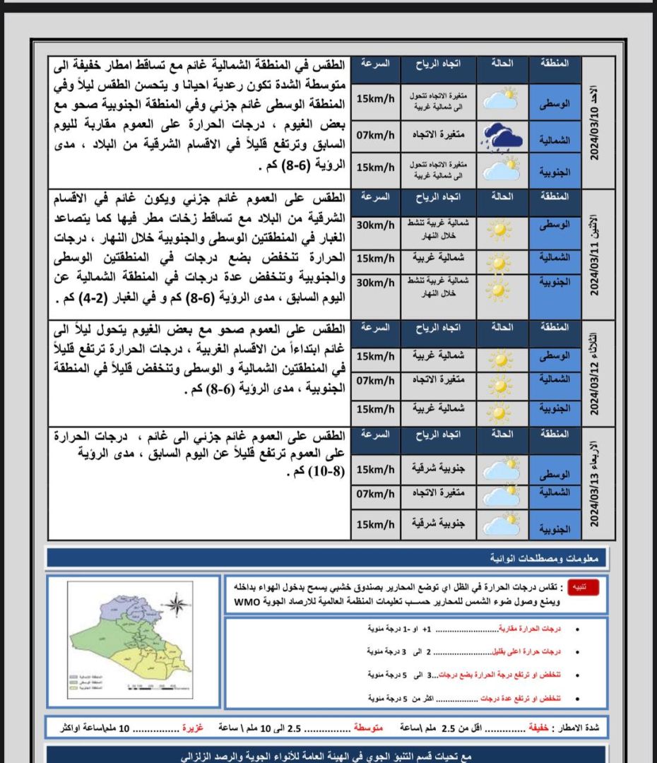 طقس العراق.. أمطار في الشمال وغبار بالجنوب وانخفاض بدرجات الحرارة خلال الأيام المقبلة