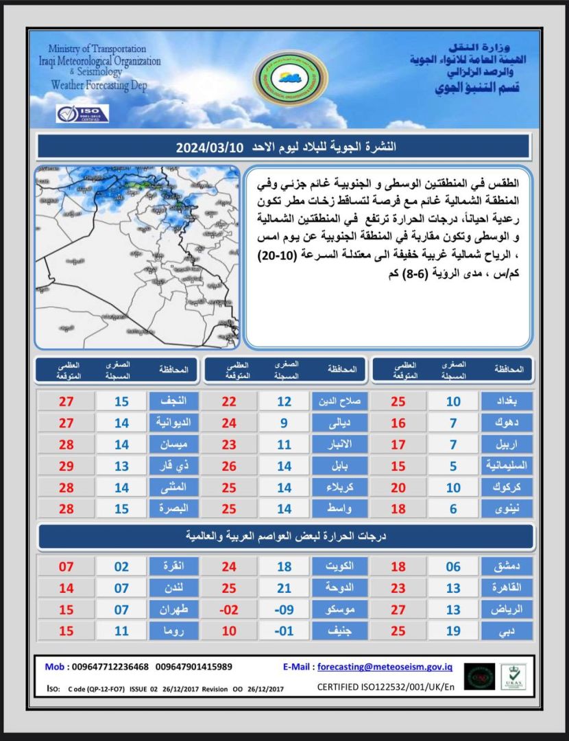 طقس العراق.. أمطار خفيفة وارتفاع بدرجات الحرارة خلال الأيام المقبلة