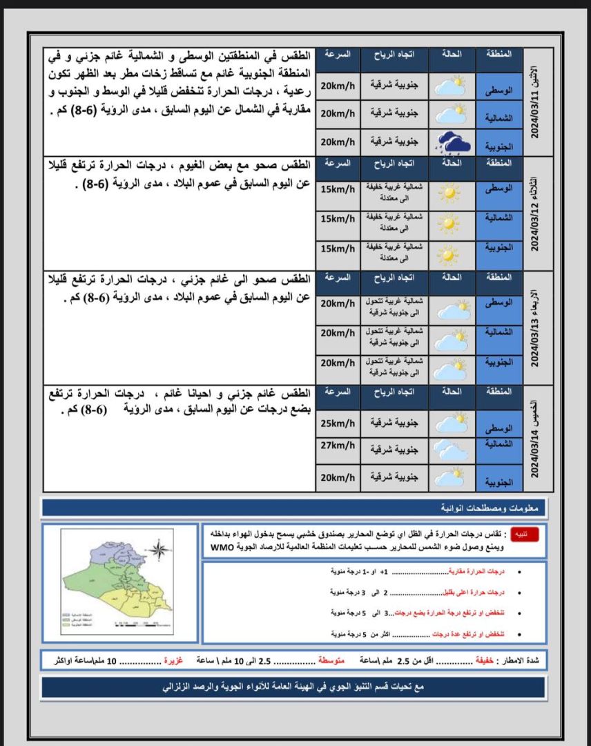 طقس العراق.. أمطار خفيفة وارتفاع بدرجات الحرارة خلال الأيام المقبلة