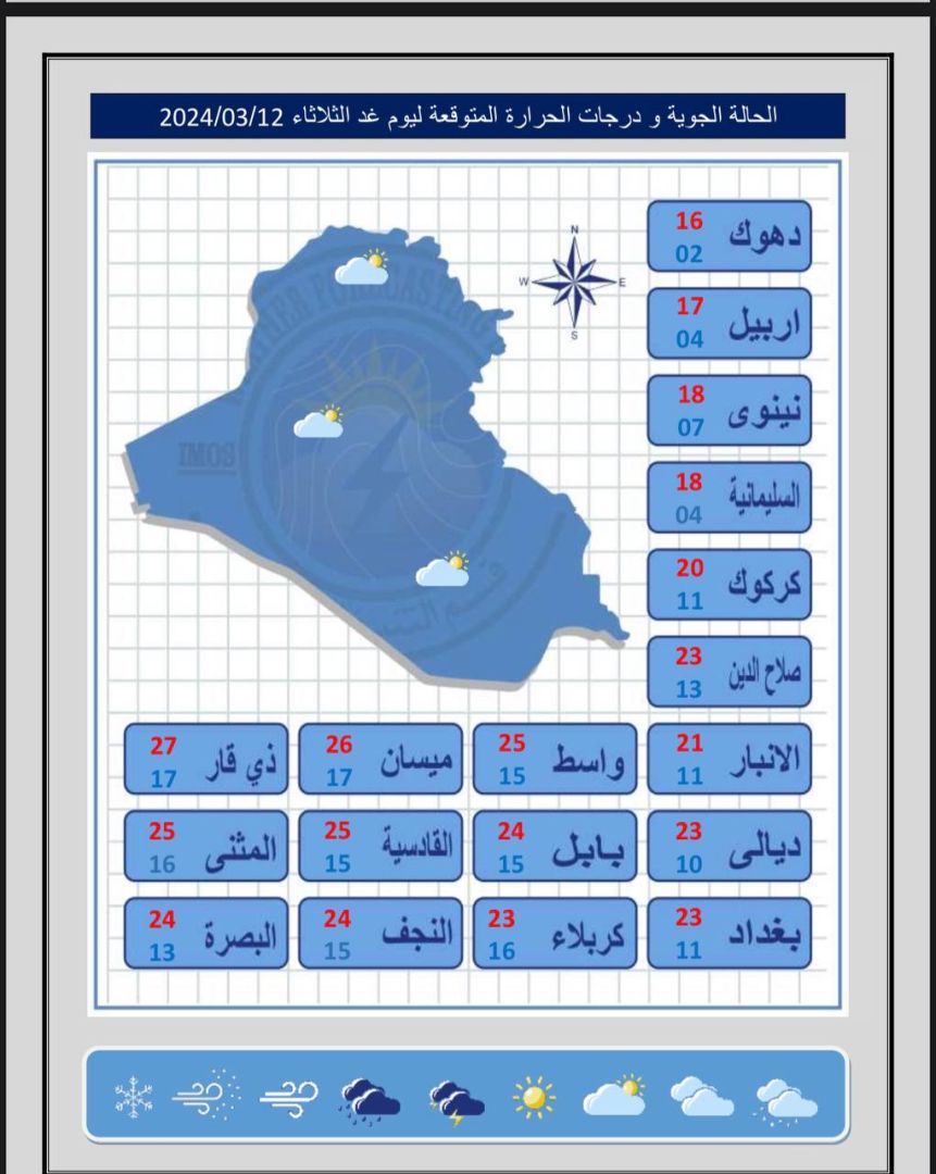 العراق ينهي الأسبوع الحالي بطقس ممطر وعواصف رعدية