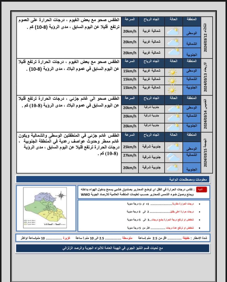 العراق ينهي الأسبوع الحالي بطقس ممطر وعواصف رعدية