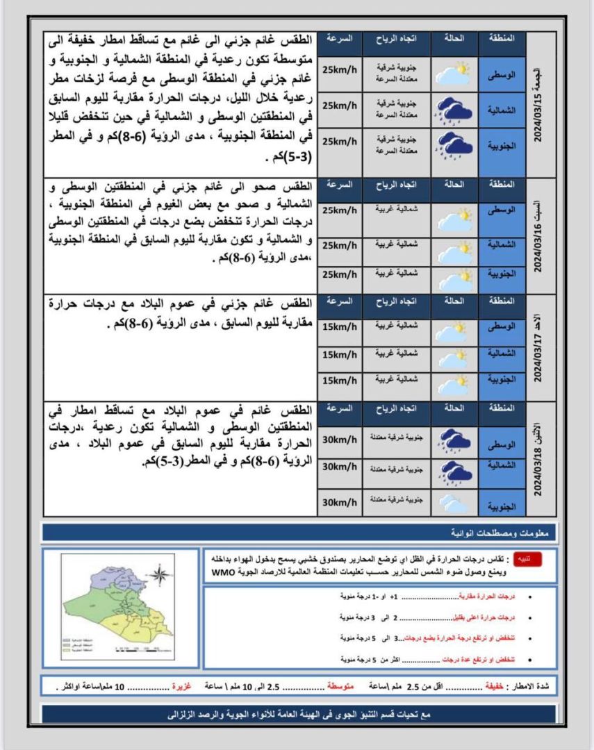 طقس العراق.. أمطار رعدية وانخفاض بدرجات الحرارة خلال الايام المقبلة 