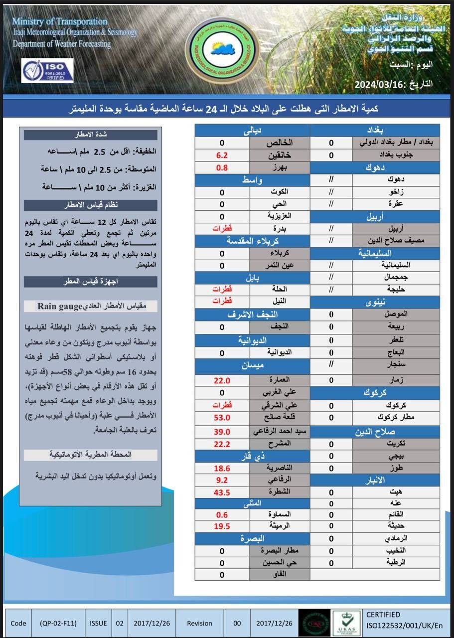 طقس العراق.. تساقط أمطار وحالوب وانخفاض بدرجات الحرارة خلال الأيام المقبلة