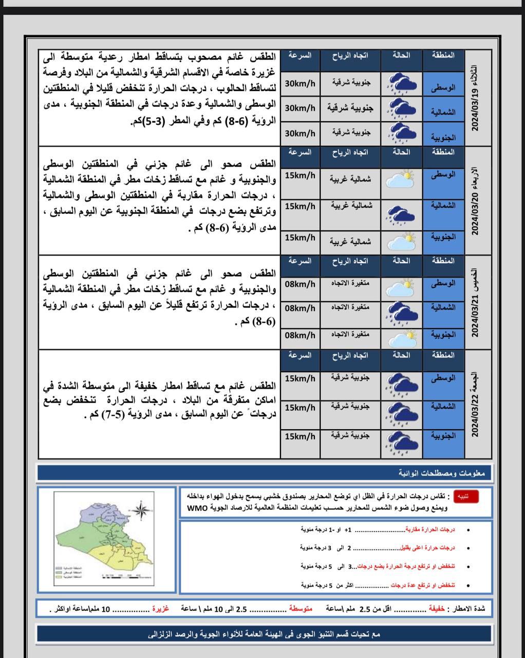 طقس العراق.. استمرار الأمطار وانخفاض درجات الحرارة خلال الأيام المقبلة