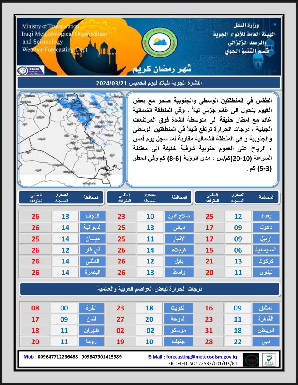 طقس العراق.. أمطار وعواصف رعدية وانخفاض في درجات الحرارة خلال الأيام المقبلة 