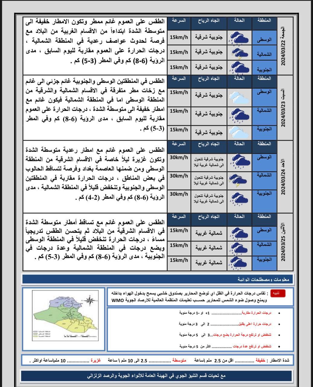 طقس العراق.. أمطار وعواصف رعدية وانخفاض في درجات الحرارة خلال الأيام المقبلة 